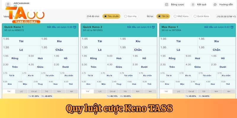 Các quy luật cược keno TA88