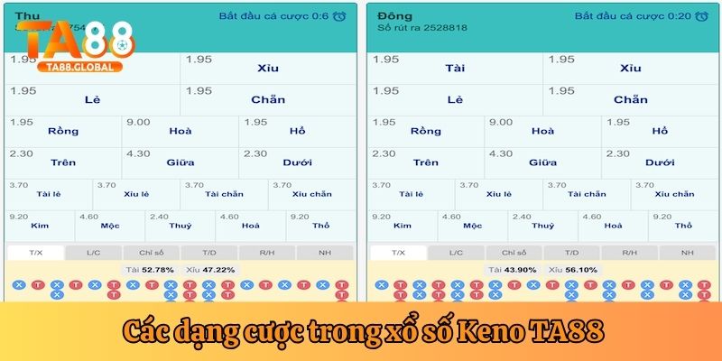 Hình thức đặt cược keno tại TA88