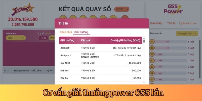 Power 655 TA88 có cơ cấu giải thưởng hấp dẫn